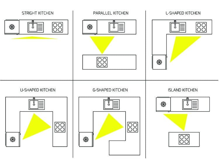 kitchen planner