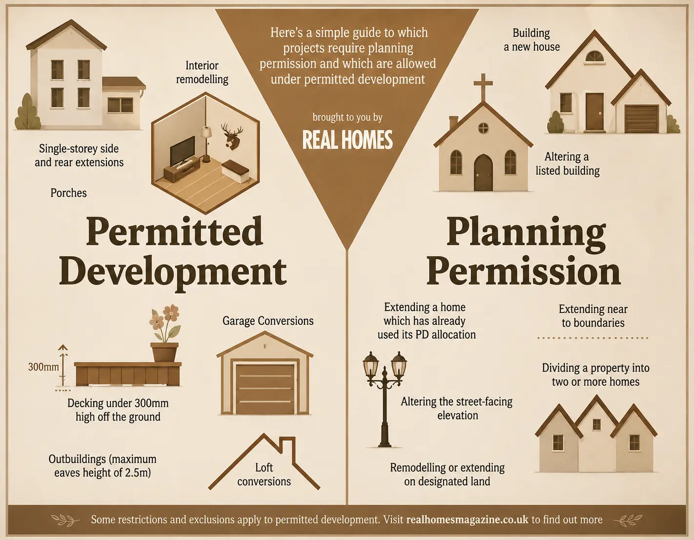 PLANNING PERMISSION DETAILS
